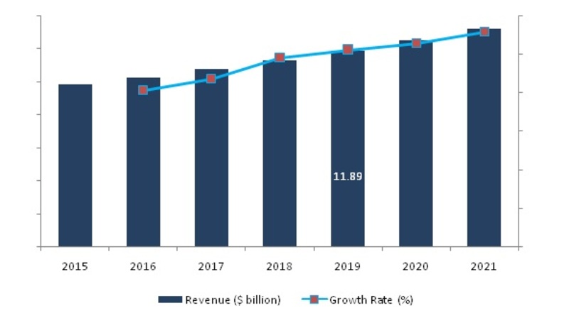 Remote Sensing Satellite Market 2019: Global Size, Share, Recent Trends, Opportunity Assessment, Historical Analysis, Future Scope and Industry Expansion Strategies 2021