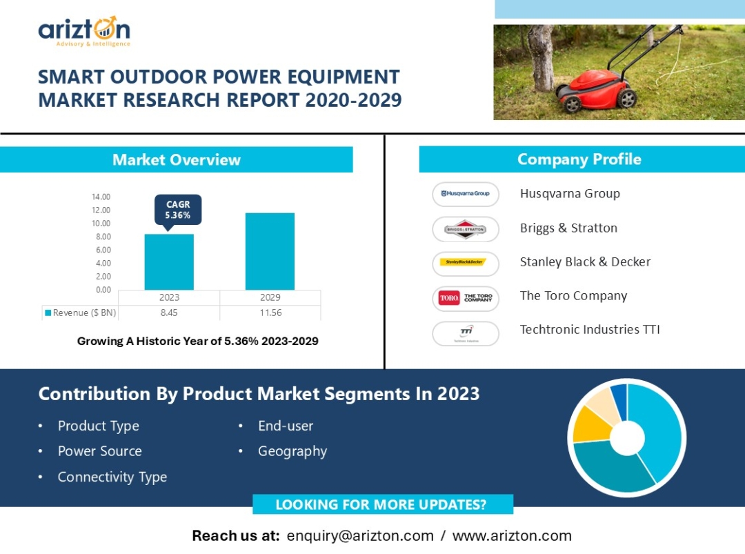 The Smart Outdoor Power Equipment Market to Hit $11.56 Billion by 2029 - Arizton 