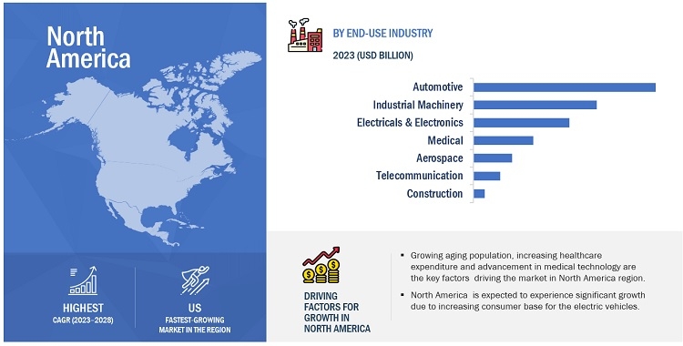 Metal Stamping Market Size, Latest Growth and Growth Analysis, Impressive Trending Strategies, Key Players and Forecast