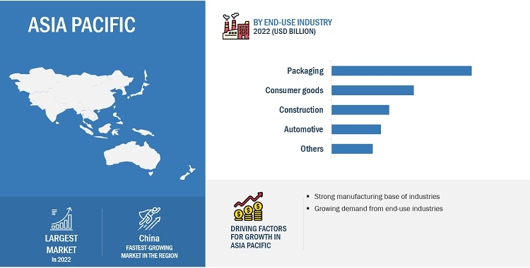 Specialty Chemicals Market Size Trends, Regional Dynamics, and Emerging Growth Factors in Key Industries Leading to 2028