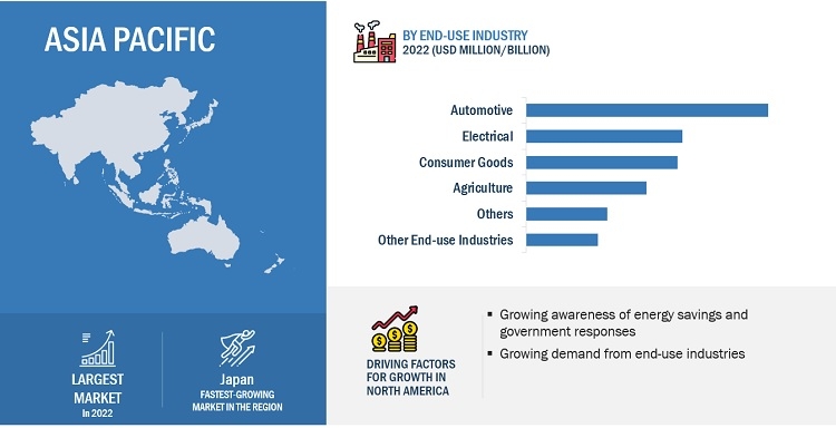 PVC Recycling Market Forecast: Key Trends, Drivers, and Regional Impacts with Key Industries Leading