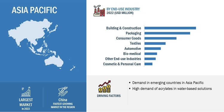 Acrylate Market Top Global Companies, Business Insights, Opportunities, Regional Overview, Strategies, and Size Forecast Until 2028