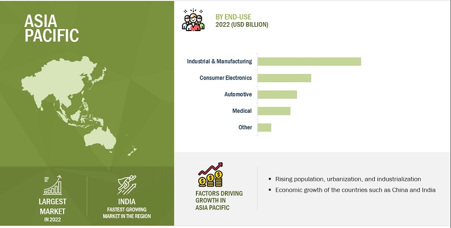 Piezoelectric Ceramics Market Research, Insights 2025, Share, Trends, Competitive Landscape, Business Statistics and Forecast till 2028