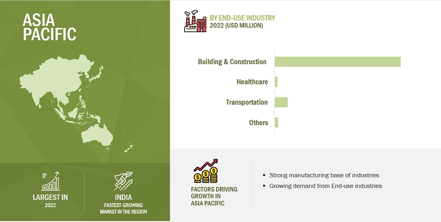 Photocatalytic Coatings Market Size Trends, Regional Dynamics, and Emerging Growth Factors in Key Industries Leading to 2028