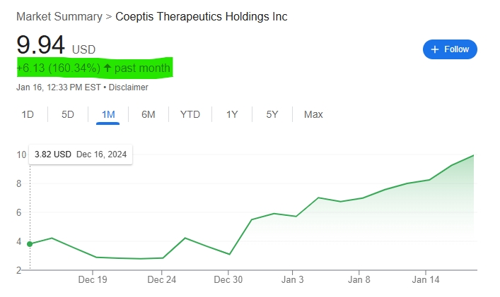 Coeptis Therapeutics (Nasdaq: COEP) Emerges as a Biopharma Innovator Leveraging AI-Driven Marketing