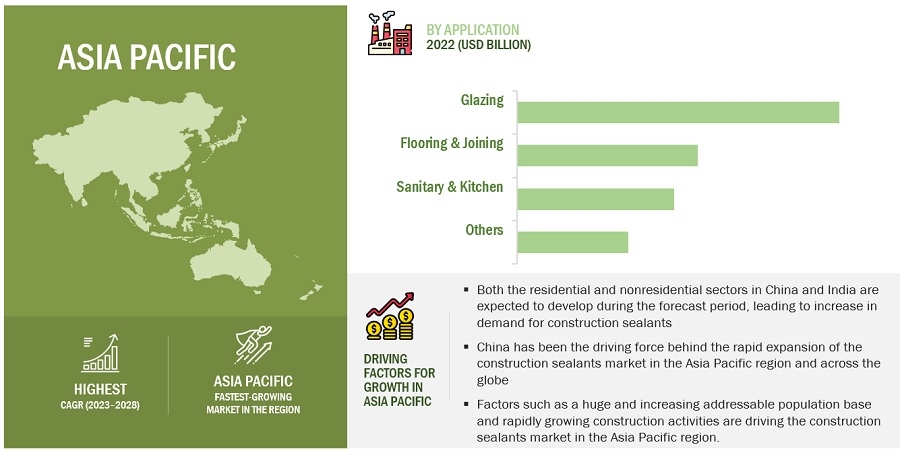 Construction Sealants Market: Key Player Profiles, Segment Analysis, and Demand Forecast to 2023-2028