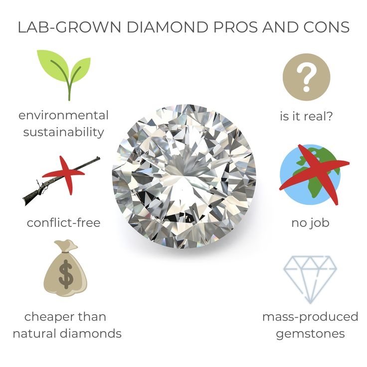 CustomDiamJewel Launches Revolutionary Custom Lab-Grown Jewelry Brand with a Focus on Sustainability and Ethical Practices