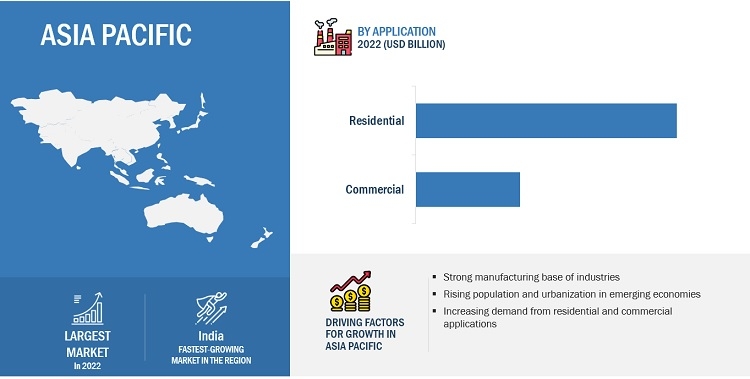 Wood Bio-Products Market Future Business Opportunities, Exploring Future Growth Potential, New Developments, Company Performance and Forecast 2028