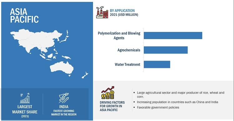 Hydrazine Hydrate Market Forecast 2022-2027: Global Size, Share, and Leading Players Revealed | Arkema S.A. (France), LANXESS AG (Germany), Lonza Group AG (Switzerland) & more