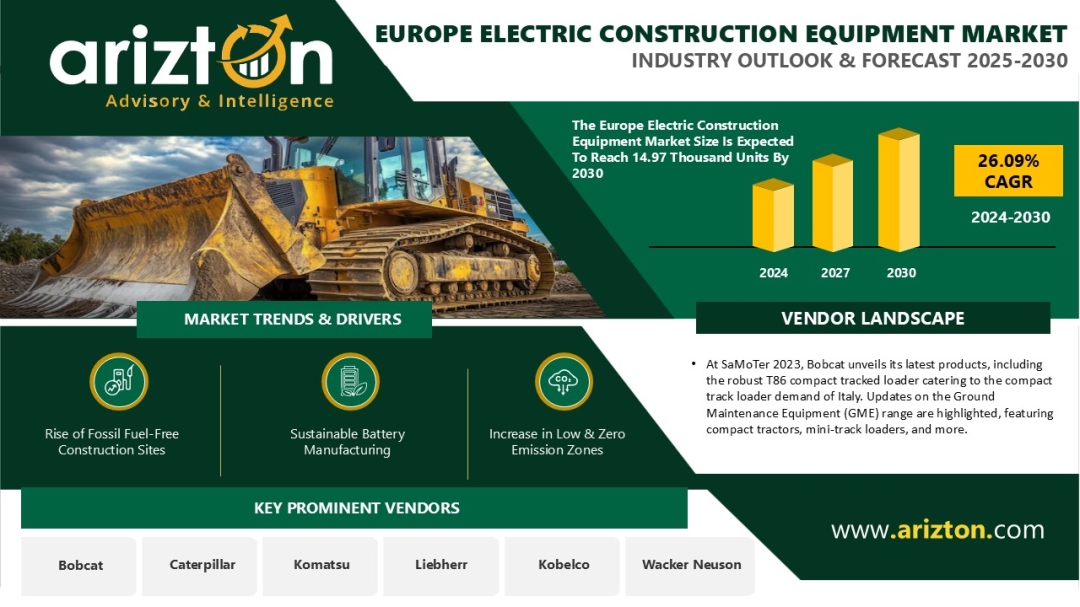 Europe Electric Construction Equipment Market Report: Sales Expected to Reach 14.97 Thousand Units by 2029 - Arizton