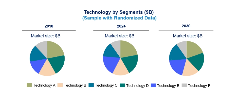 Technology Landscape, Trends and Opportunities in the Global Fuel cell generator Market