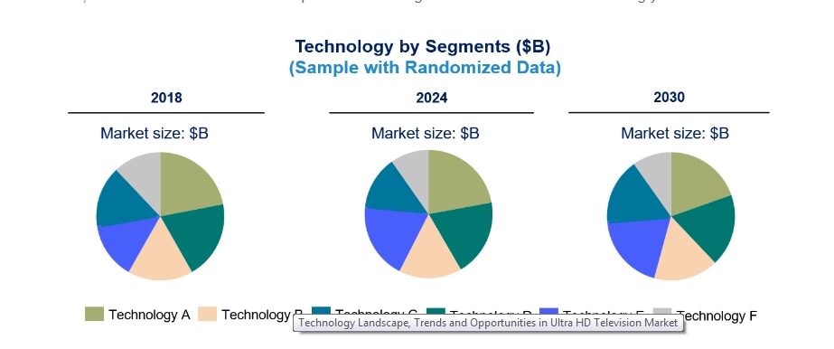 Technology Landscape, Trends and Opportunities in Ultra HD Television Market