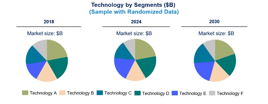 Technology Landscape, Trends and Opportunities in Digital Mining Market