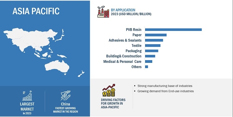 Polyvinyl Alcohol (PVOH) Market Report 2025 : New Trends, Opportunities And Global Forecast to 2028 | Key Players Analysis & Forecast