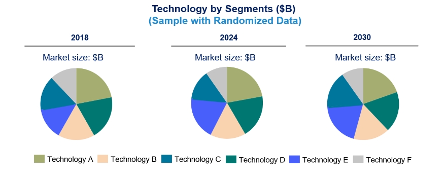 Technology Landscape, Trends and Opportunities in Hydrogen Fuel Cell Vehicle Market