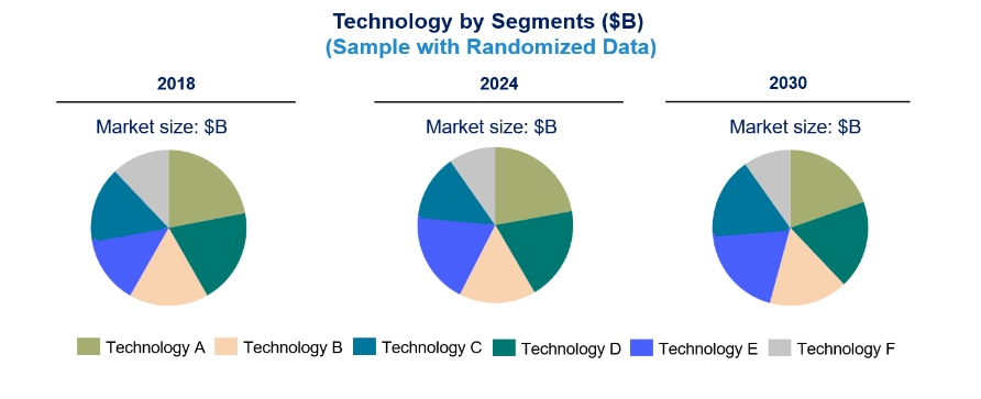 Technology Landscape, Trends and Opportunities in Hydrogen Powered Aircraft Market