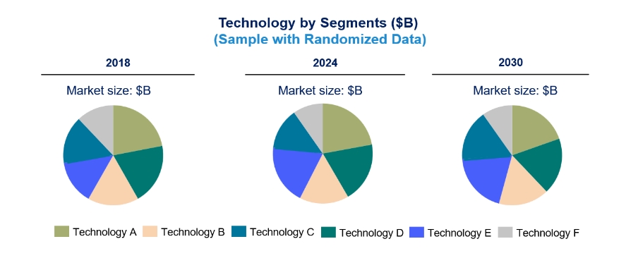 Technology Landscape, Trends and Opportunities in Satellite Communication Equipment Market