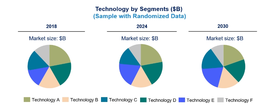 Technology Landscape, Trends and Opportunities in Data Center Chip Market