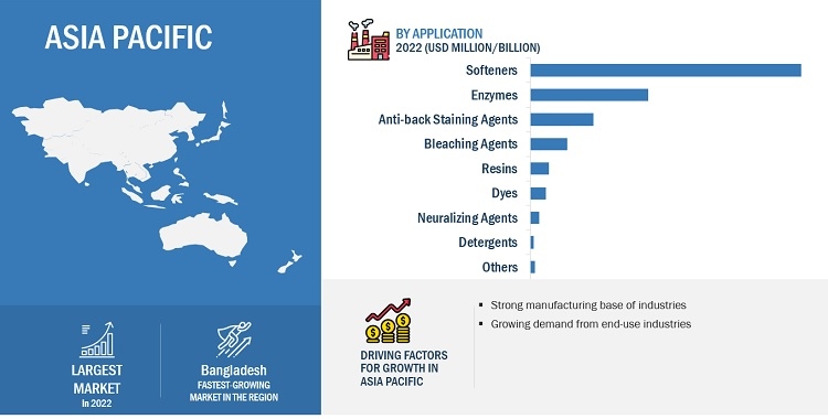 Denim Finishing Agents Market Snapshot (20223-2028): Unveiling Growth Trends, Innovations, and Future Opportunities