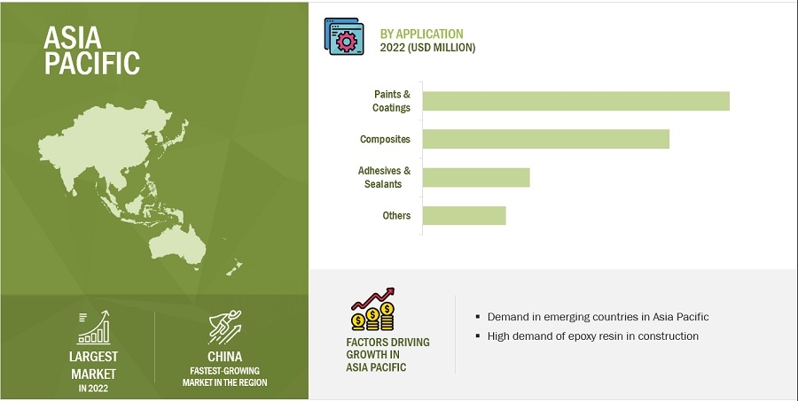 Epoxy Resin Market Opportunities, Industry Growth, Regional Insights and Forecast To 2023-2028 | Top 10 Key Players Analysis