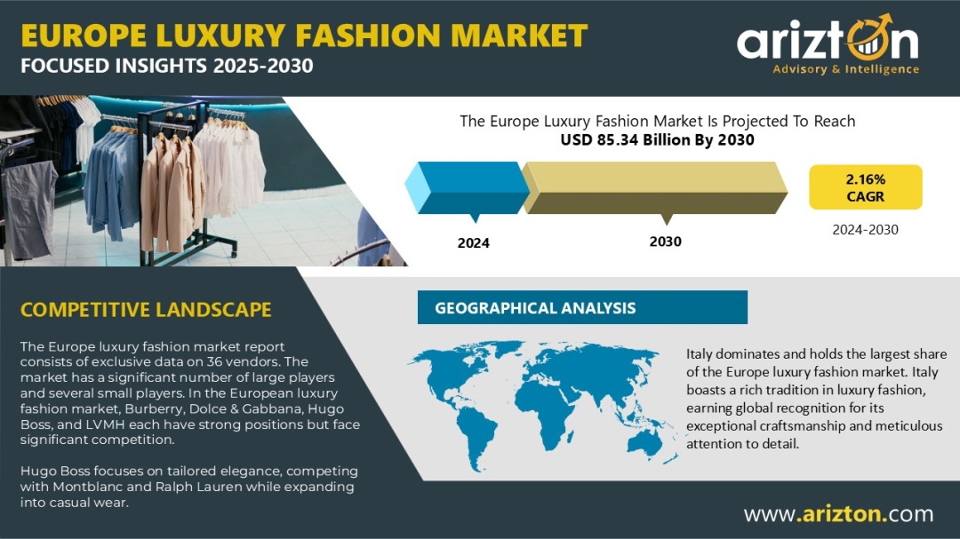 Europe Luxury Fashion Market Size & Trend Analysis - More than $85 Bn Revenue Opportunity by 2029 - Arizton 