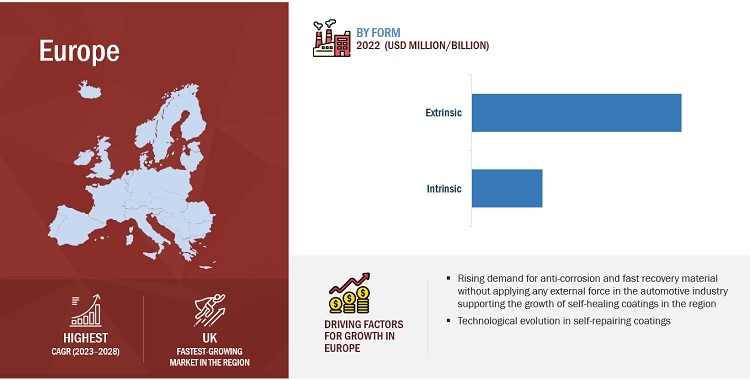 Self-Healing Coatings Market Emerging Trends, Business Opportunities Forecast by 2028 | Autonomic Materials, Inc (US), Covestro AG (Germany), AkzoNobel N.V. & more