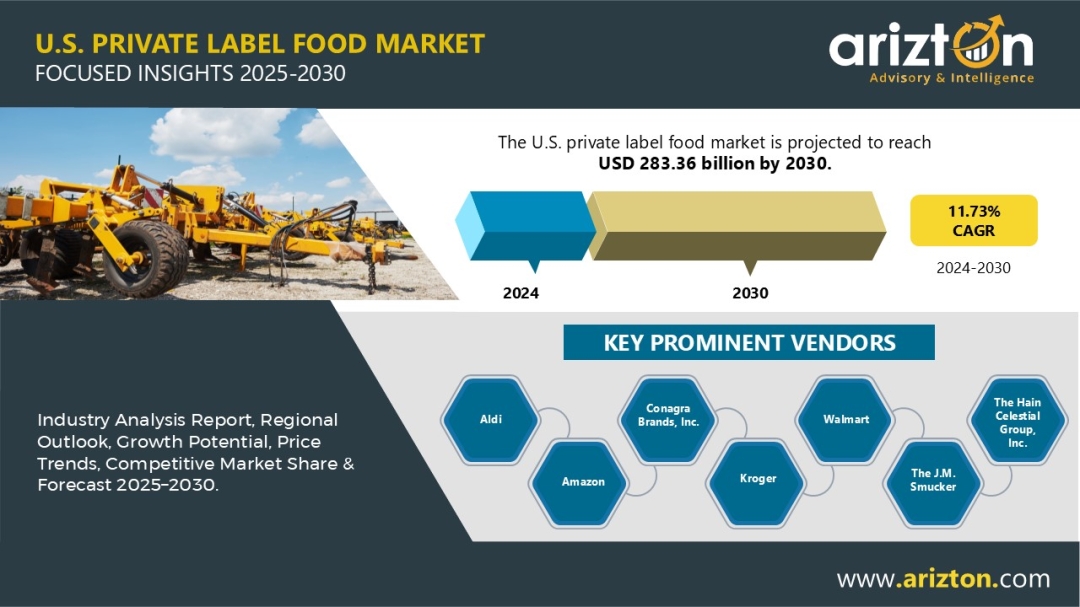 U.S. Private Label Food Market Poised for Major Growth, Retail Giants like Walmart, Publix, and H-E-B Invest in Expanding Private Label Brands - Arizton