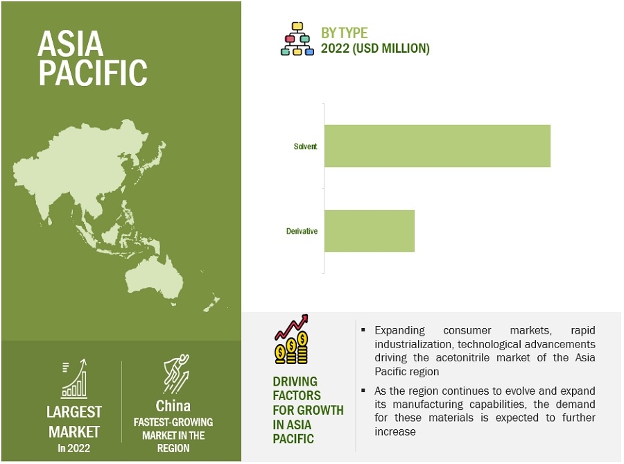 Acetonitrile Market: Growth Projections, Market Dynamics, Future Trends and Top 10 Key Players Analysis with Forecast