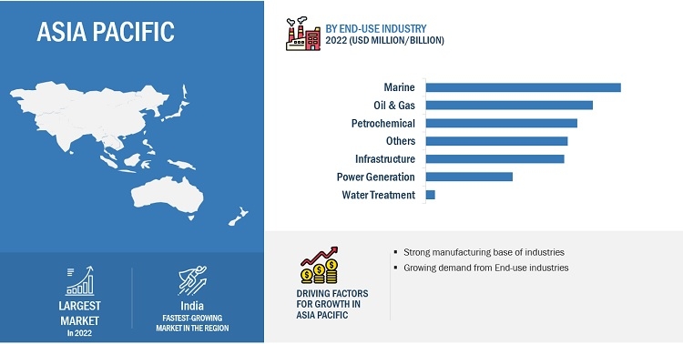 Corrosion Protection Coatings Market Growth Analysis: Key Drivers, Trends, and Forecasts from Recent Research