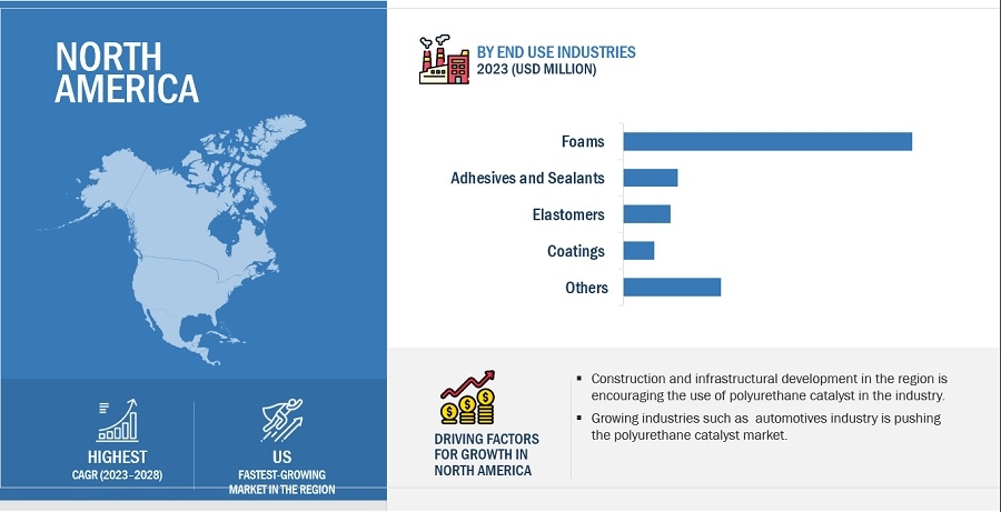 Polyurethane Catalyst Market Segmentation and Growth Opportunities through 2028 | Expert Review and Forecast