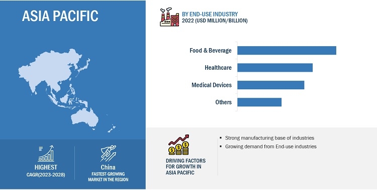 Biocompatible Coatings Market, Size, Analytical Overview, CAGR, Growth Factors, Demand and Trends Forecast to 2028