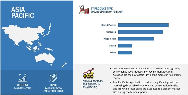 Aluminum Foil Packaging: Market Forecast, Competitive Landscape, and Key Developments | Top 10 Key Players Analysis