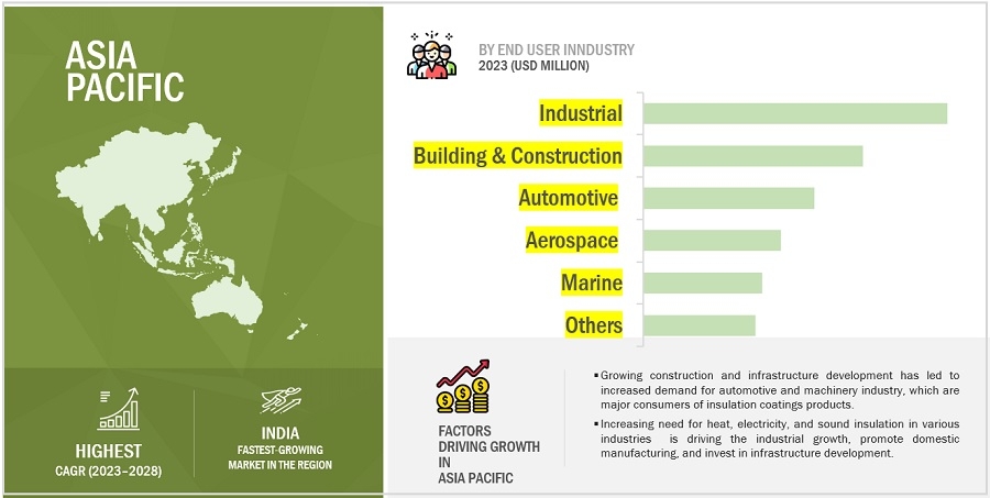 Insulation Coatings Market 2025 Top Business Strategy, Growth Factors, Healthy CAGR with Segments, Top Key Players & Forecast - 2028