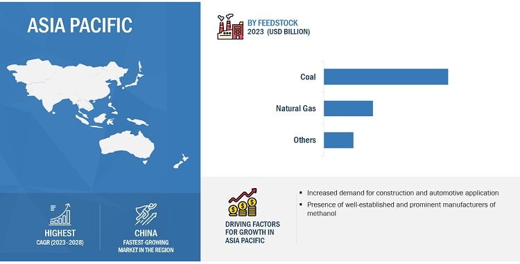 Methanol Market Top Companies Analysis, Industry Size, Share, Demand, Growth, In-Depth Insight, Business Opportunities And Forecast 2028