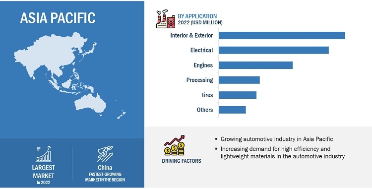 Automotive Silicone Market Size, Share, Trends, Growth, Top key Players Analysis and Forecasts 2028