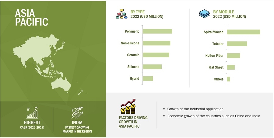 Nanofiltration Membrane Market Size, Share, Key Trends, and Future Opportunities | DuPont Water Solutions (US), Toray Industries, Inc. (Japan), Veolia Environnement S.A. (France), Alfa Laval AB (Swede