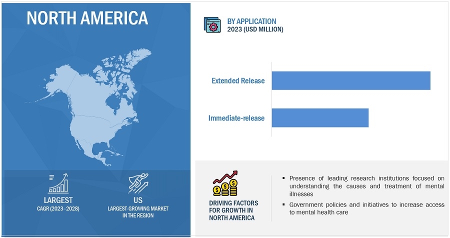 Pharmaceutical Grade Lithium Carbonate Market Size, Share, Trends, Competitive Landscape, Regional Analysis with Top Key Players Growth and Forecasts By 2028