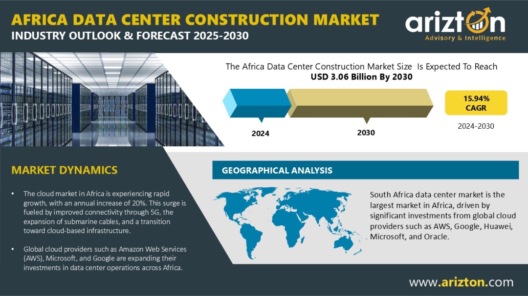 Africa Data Center Construction Market Investment to Reach $3.06 Bn by 2030 - Arizton