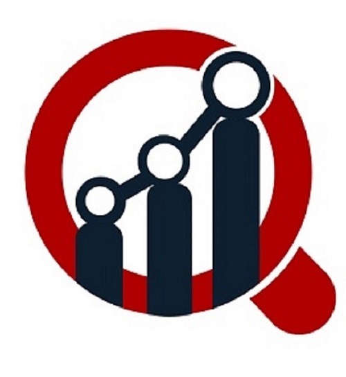 3D Image Sensor Market Growing at a CAGR of 12.54% by 2034