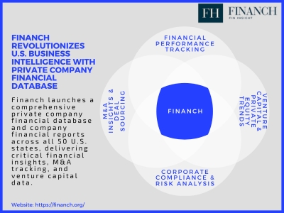 Financh Launches Private Company Financial Database and Company Financial Reports, Delivering Unmatched Business Intelligence Across All 50 U.S. States