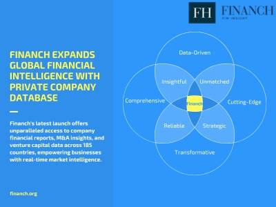 Private Company Financial Database: Financh Unveils Comprehensive Company Financial Reports Across 185 Countries, Transforming Global Business Intelligence and Market Insights