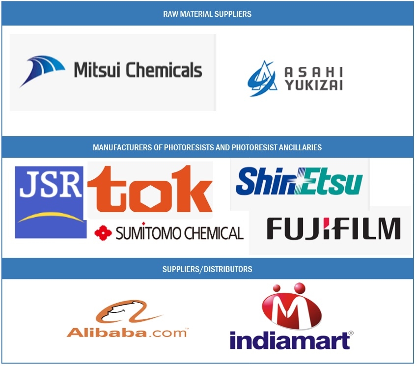Photoresist & Photoresist Ancillaries Market Size, Valuable Growth Factors, Regional Outlook, Business Strategies and Future Demand 2028