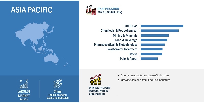 High-speed Separator (HSS) Market Size, Analytical Overview, Growth Factors, Demand and Trends Forecast to 2028