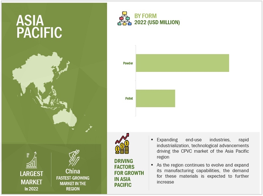 Chlorinated Polyvinyl Chloride Market Report Latest Trends and Future Opportunities Analysis with Top key Players