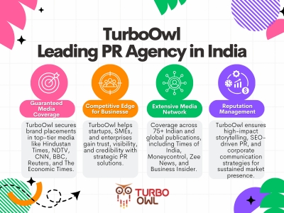 TurboOwl Leads Public Relations in India: Among the Top PR, Media Relations, and Digital PR Agencies Helping Brands Secure Premium Coverage