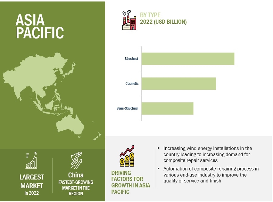 Composite Repair Market [2023-2028] | Market Size, Growth, Dynamics and Trends with Top Key Players Opportunities and FOrecast