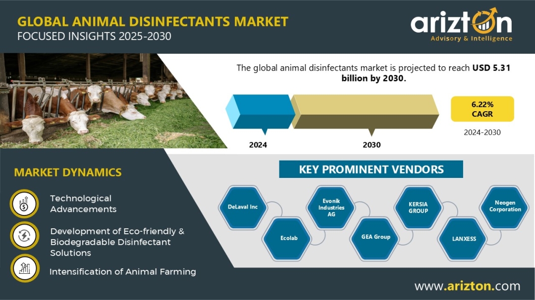 Animal Disinfectants Market Set to Soar: $5.31 Billion Worth Market by 2030 - Arizton