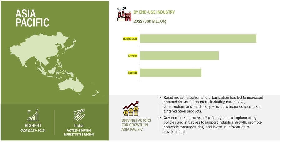 Sintered Steel Market Growth Opportunities, Future Scope, Business Scenario, Key Segments And Forecast To 2028