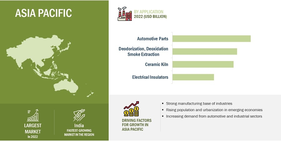 Cordierite Market [2023-2028] | Market Size, Growth, Dynamics and Trends with Top Key Players Opportunities and Forecast