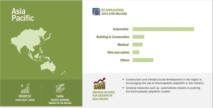 Thermoplastic Polyolefin Market Size, Share, Demand, Growth Statistics, and Trending Opportunities By 2025-2028